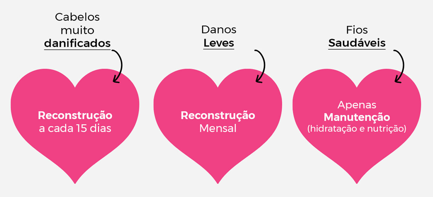 Cuidados para diferentes tipos de cabelo.