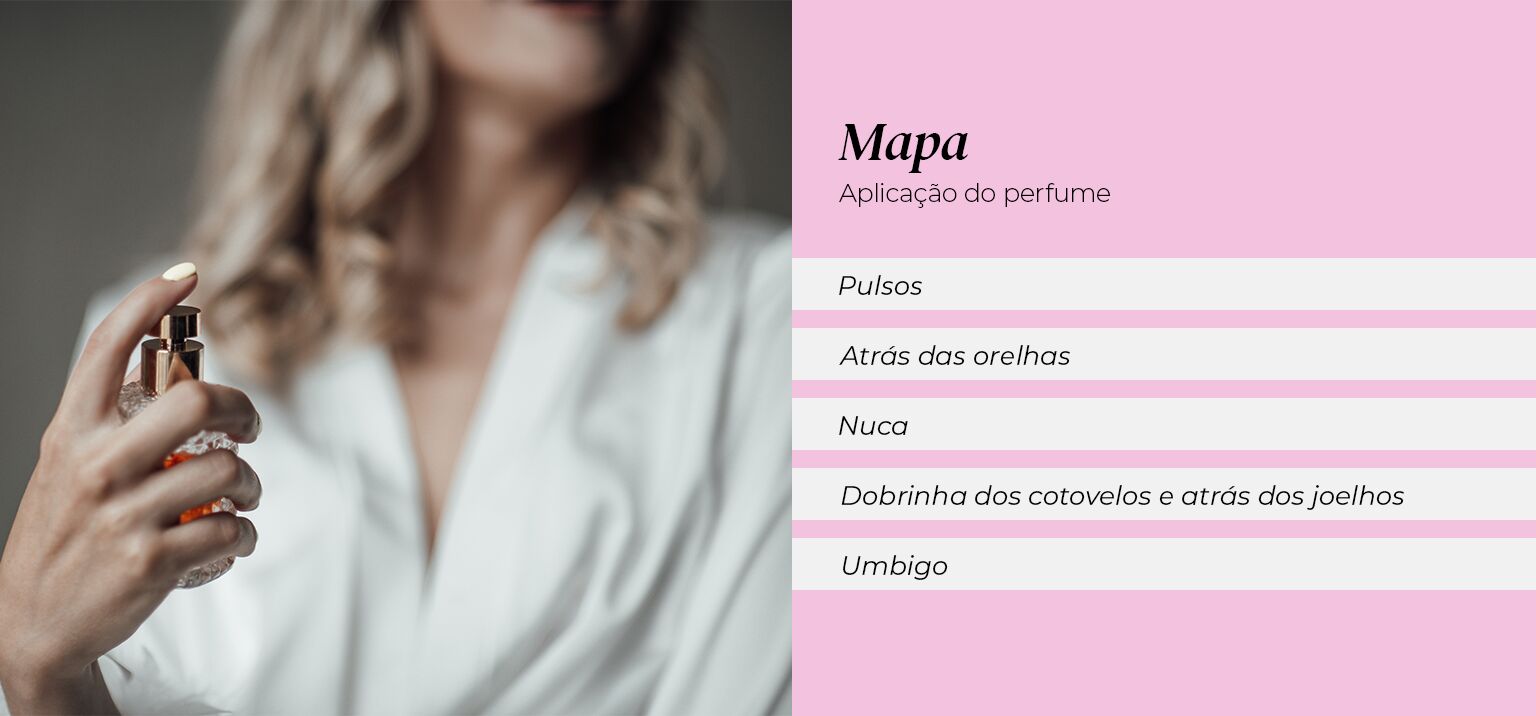 Diagrama de aplicação de perfume em pontos específicos