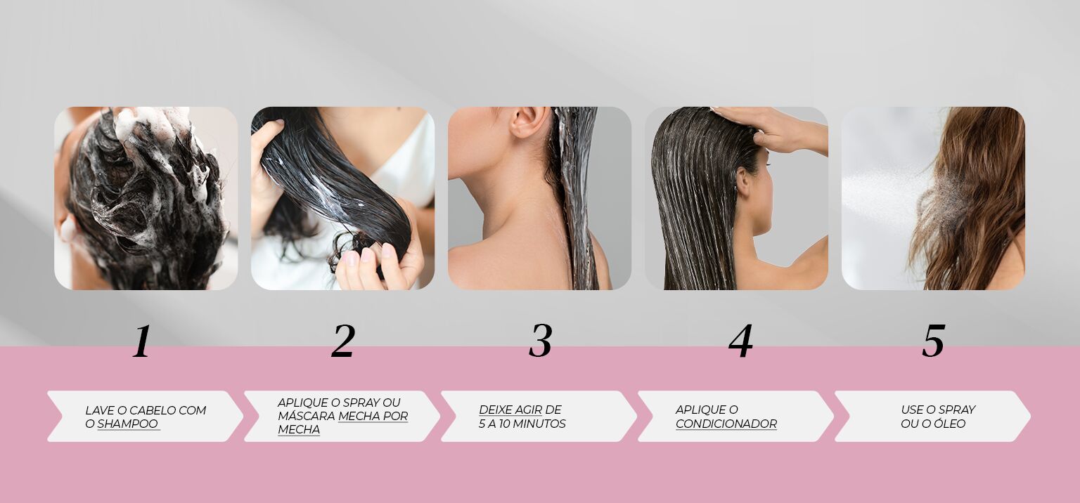 Passo a passo para cuidar dos cabelos com produtos adequados.